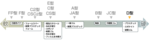 ASKER 高分子計器株式会社　アスカーゴム硬度計AL型